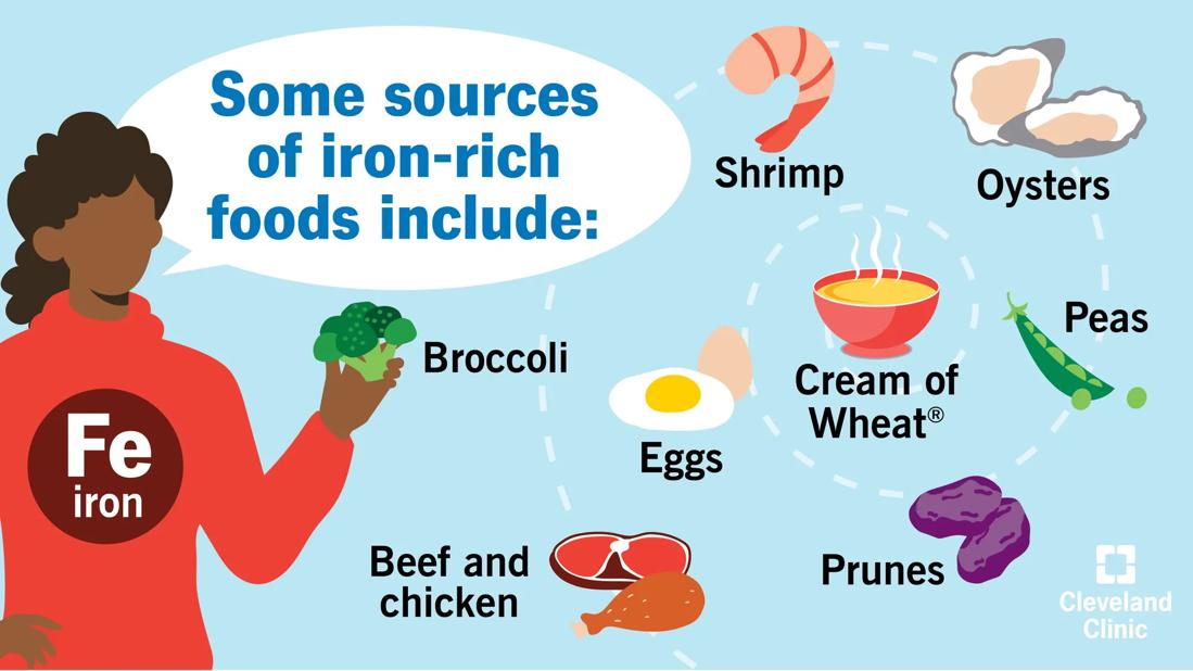 Infographic of foods high in iron, including shrimp, oysters, peas, cream of wheat, prunes, eggs, broccoli, beef and chicken