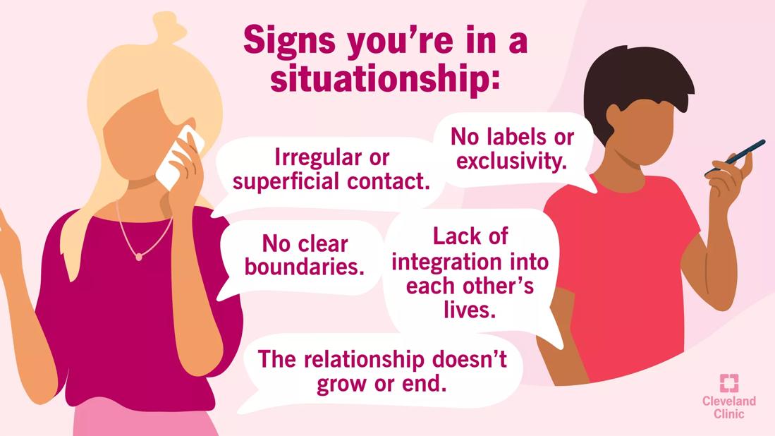 Infographic of signs of a situationship: no labels or exclusivity, irregular contact, lives not integrated, no growth