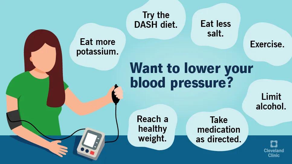 Infographic of ways to lower blood pressure, including exercise, the DASH diet and eat less sodium