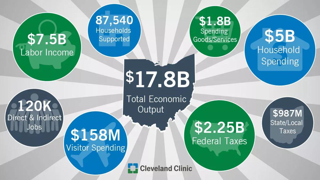 18-CCC-4655-Economic-Impact-Graphic-Corp-Com