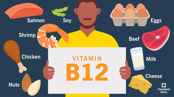 Illustration of person holding a sign that says Vitamin B12, with B12 foods like eggs, nuts and cheese floating around