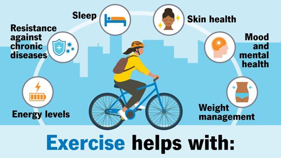 Infographic of person on bike, with exercise benefits around them, like weight, skin, sleep and mood health