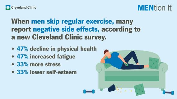 Infographic showing results of Cleveland Clinic's 2025 MENtion It campaign.