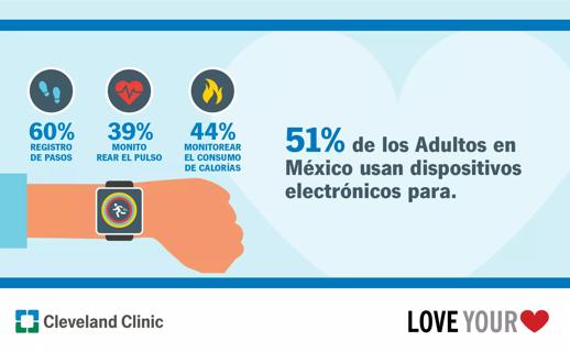 24-CCC-4514053-Heart-Month-Infographics-ccf-spanish16x10