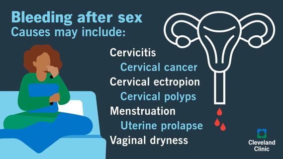 Infographic of worried woman sitting in bed at night, with causes of bleeding after sex