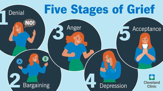 The five stages of grief: denial, bargaining, anger, depression, acceptance