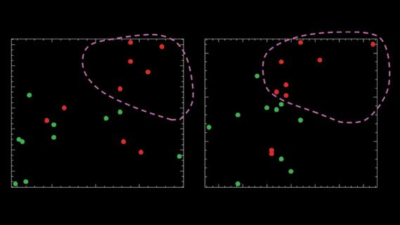 Two-dimensional scatter plot of peak T1 versus T2 times from pre-extended lumbar drainage MRI
