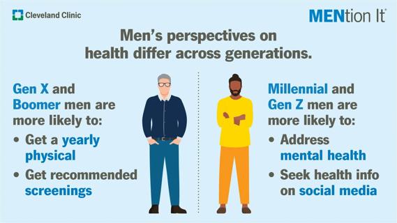 An infographic shows differences exist across generations when it comes to men’s health.