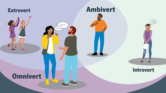 People with four main personality types: omnivert, ambivert, extrovert, introvert