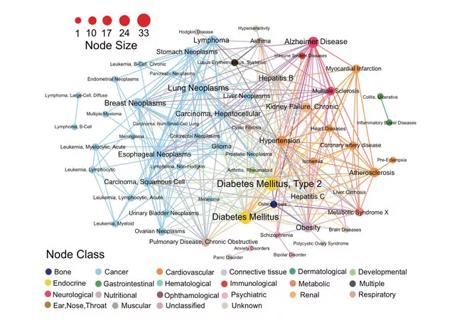 20-LRI-049_CQD_650x450_Predict-disease-comorbidities