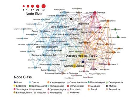 20-LRI-049_CQD_650x450_Predict-disease-comorbidities