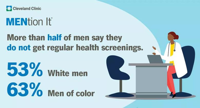 Cleveland Clinic Survey Reveals Men s Top Health Concerns as They Age