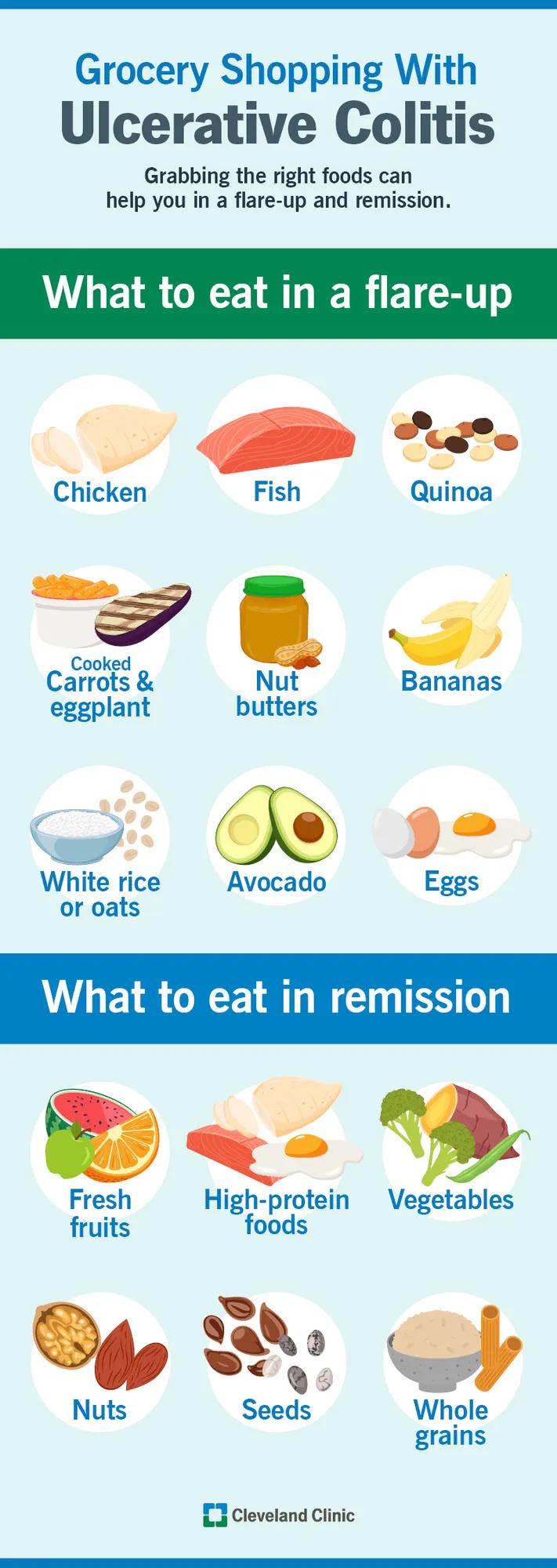 What to eat and avoid when you have a flare and when you're in remission with ulcerative colitis