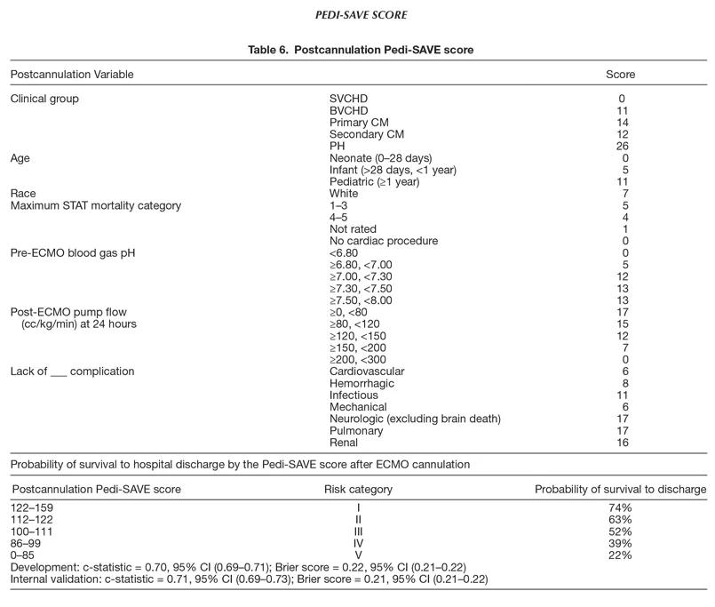 VA-ECMO