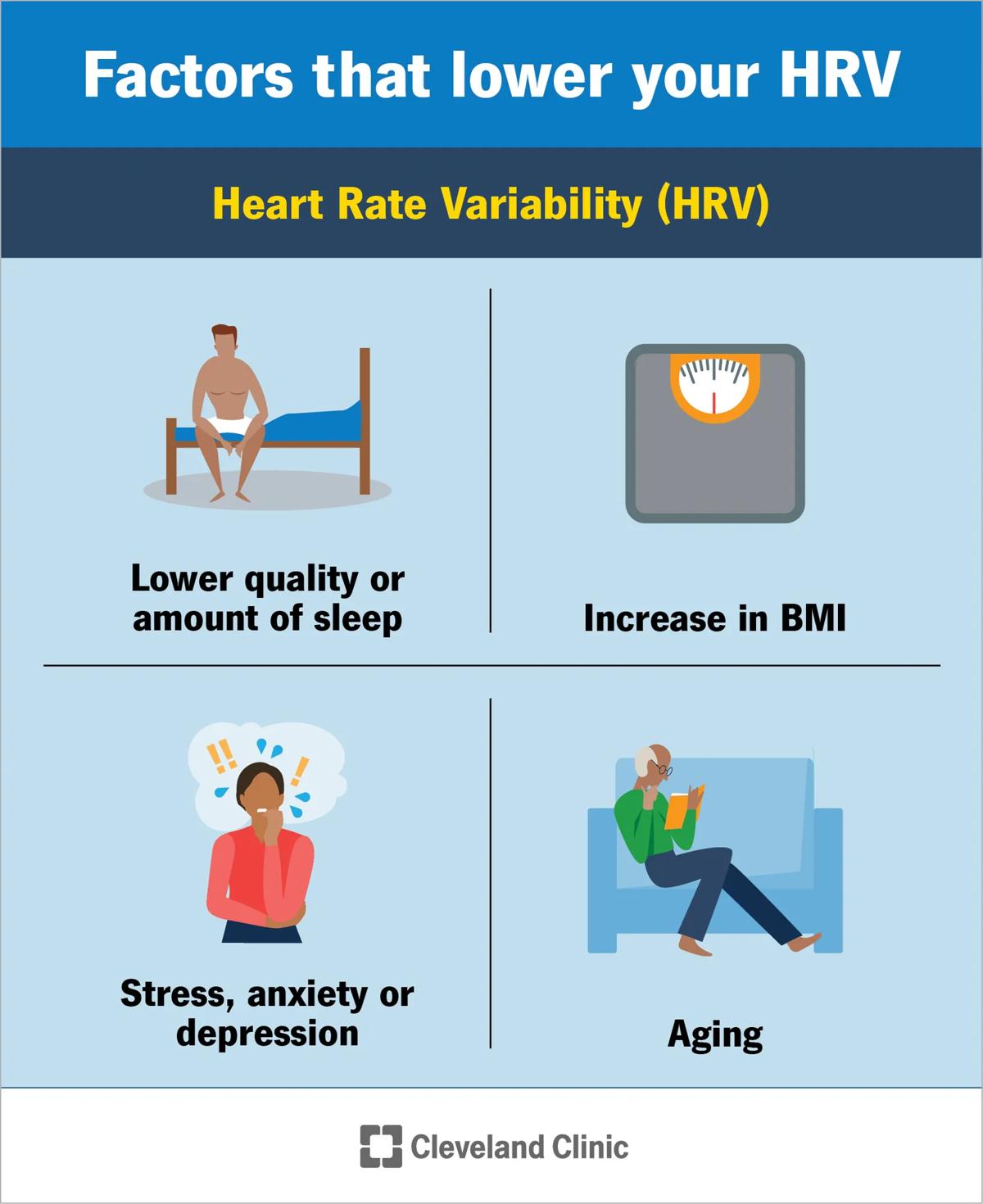 Factors that lower your heart rate variability (HRV), including aging, stress and lack of sleep