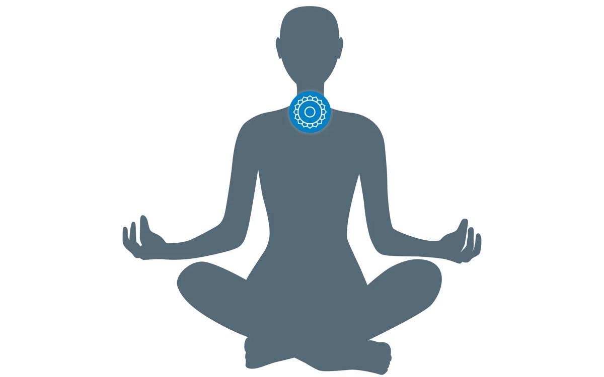 Throat chakra