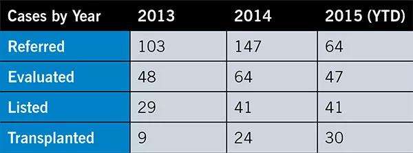 Florida-inset-chart