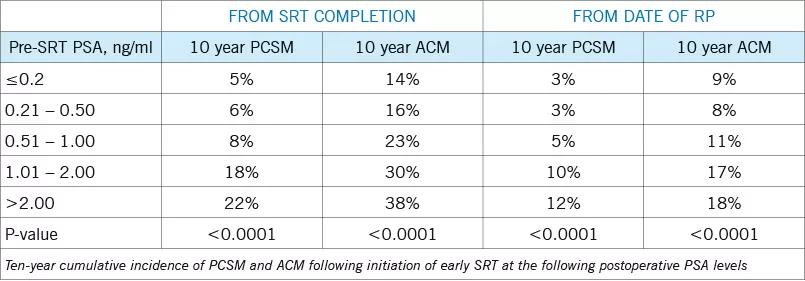 Chart Agarwal