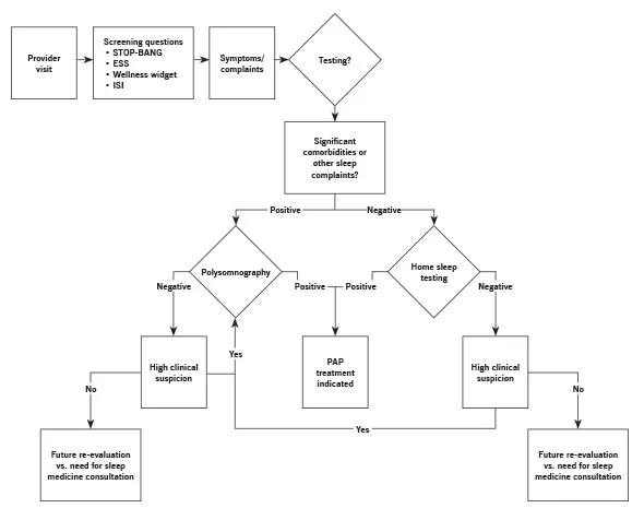 Which Way to Value? Care Paths Transform Delivery by Promoting ...