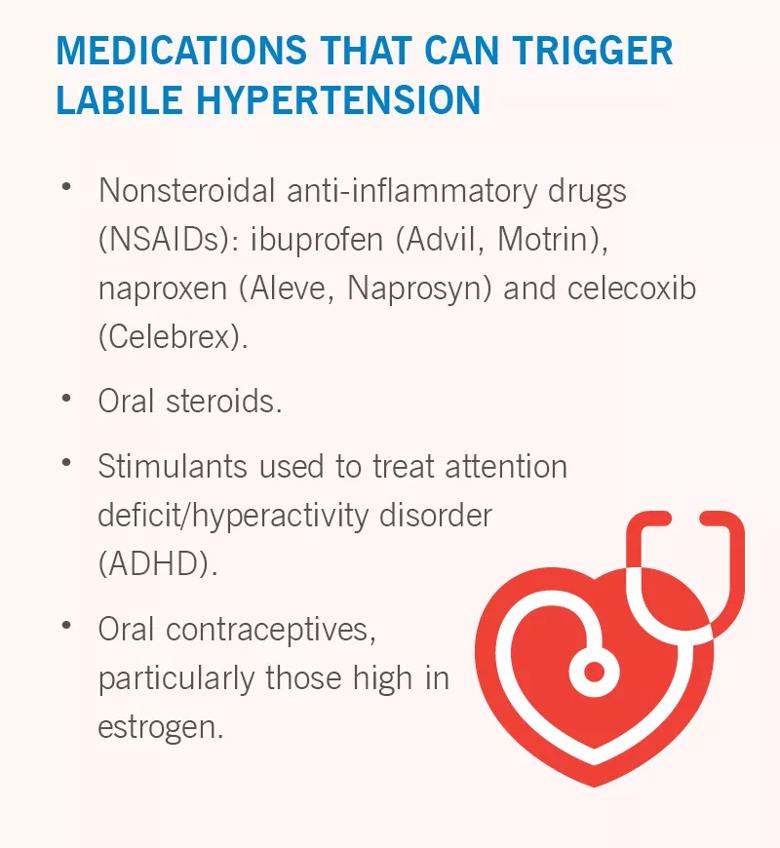 Medications that can trigger labile hypertension, including NSAIDs, steroids and oral contraceptives