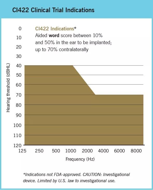14-ENT-2027-Woodson-Inset-Image-Graph-590pxl-width