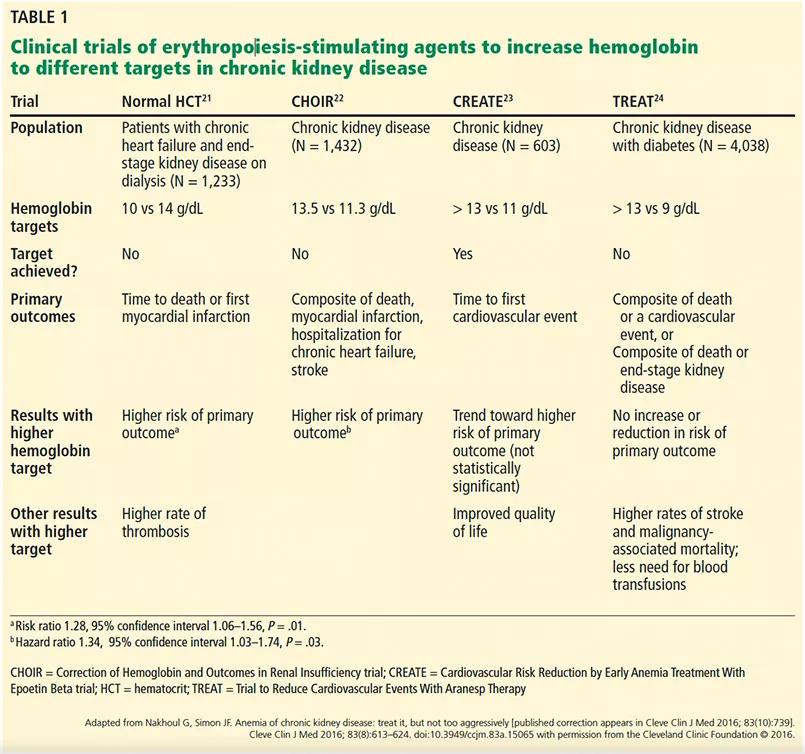 Kidney disease
