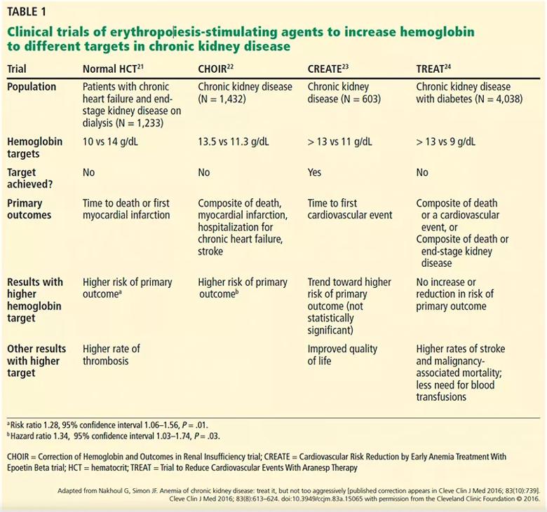 Kidney disease