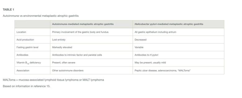 Autoimmune vs environmental metaplastic atrophic gastritis