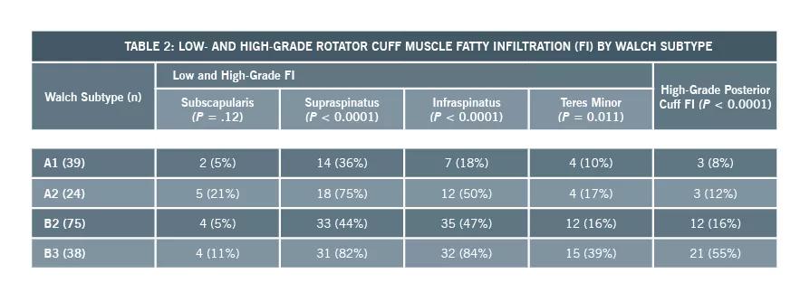 Shoulder arthritis