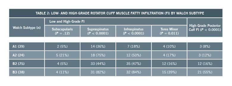 Shoulder arthritis