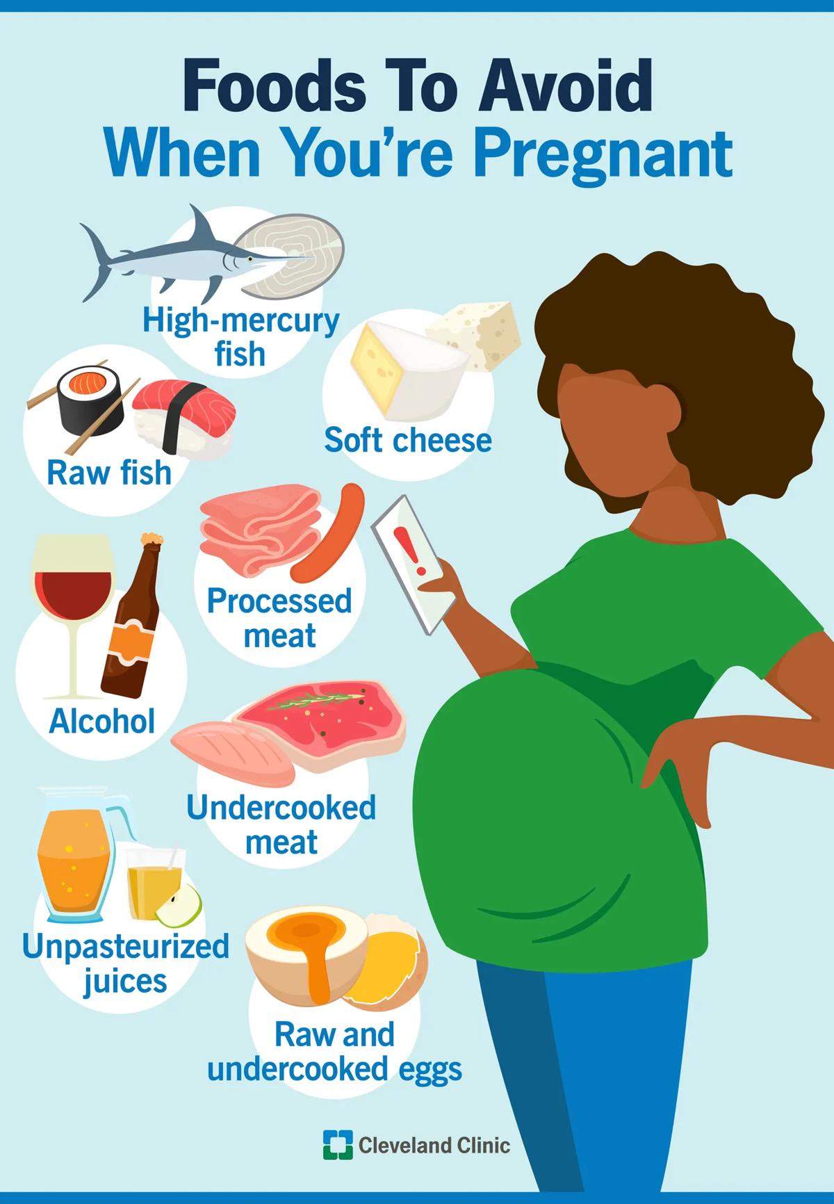 Foods to avoid when you're pregnant