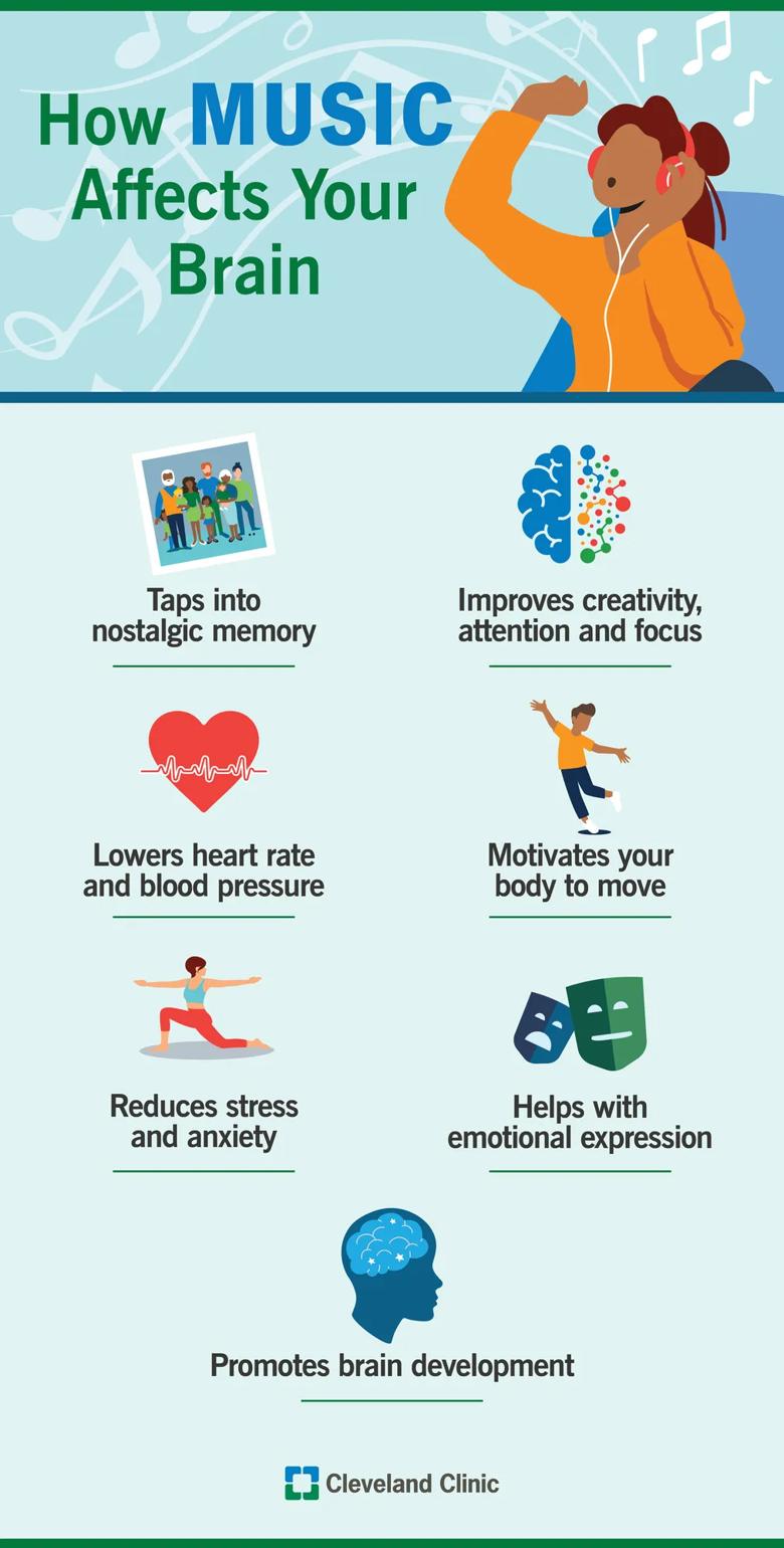 Ways music affects your mind