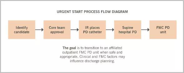 15-URL-075-Wong-Inset-Image-Fig-1-590pxl-width