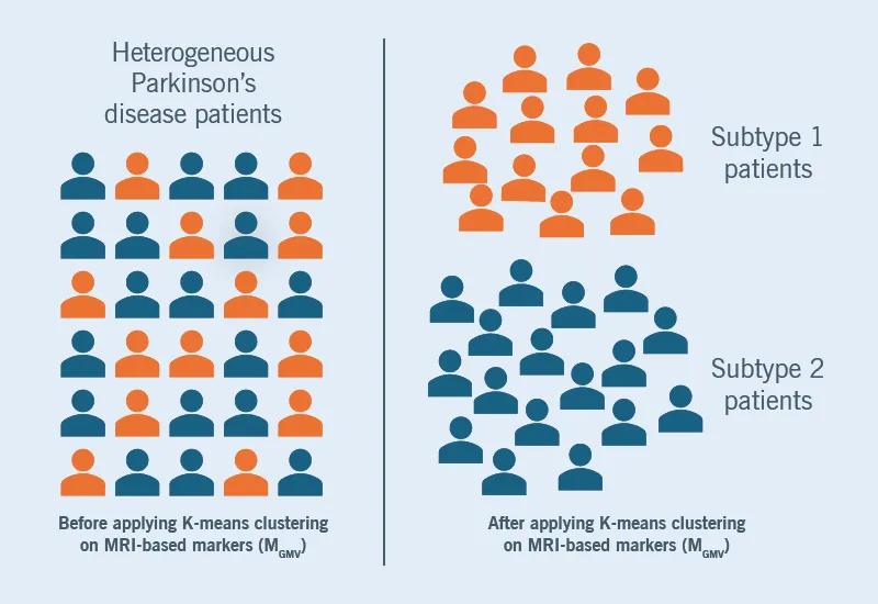 clustering graphic