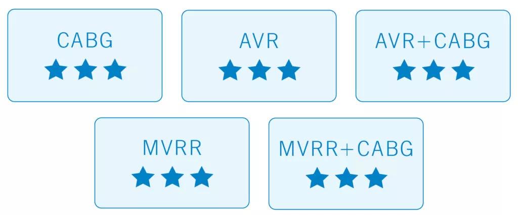 badges showing 3-star quality ratings for cardiac operations