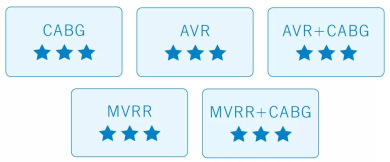 badges showing 3-star quality ratings for cardiac operations