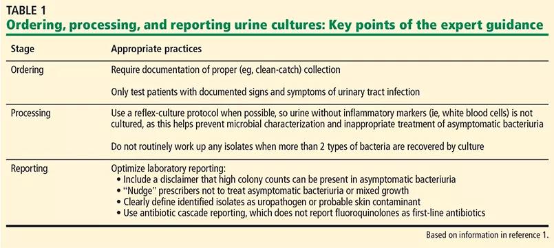 table of key points of guidance 