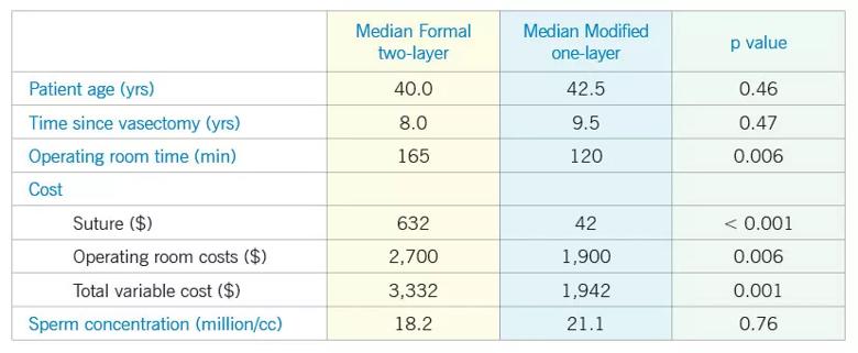 Inset Chart Medical Cost