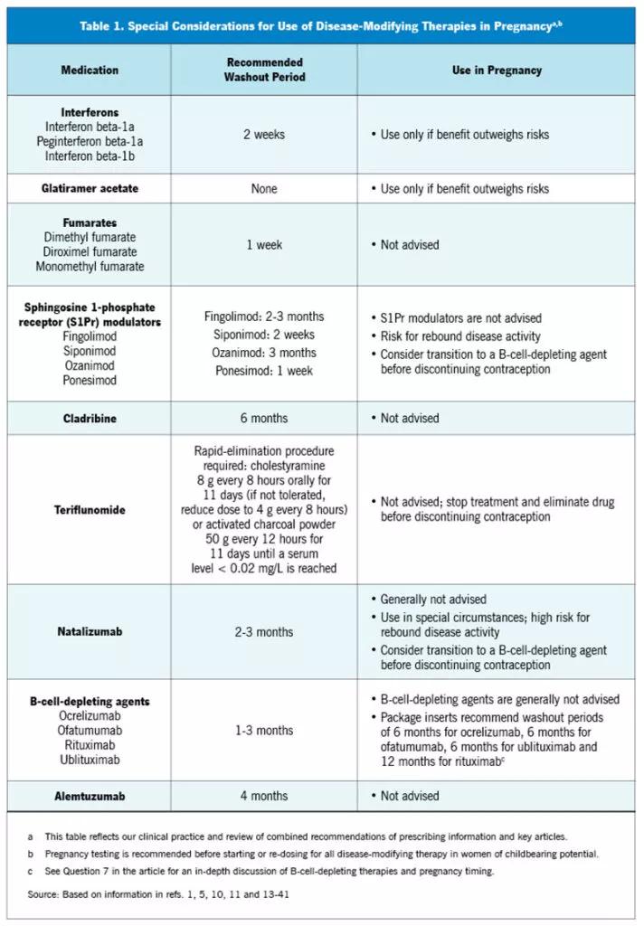 special considerations chart