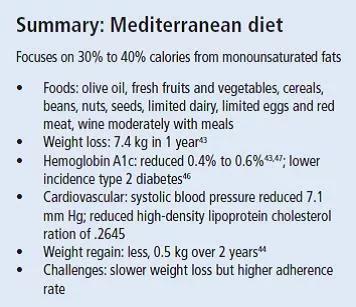 Mediterranean diet summary