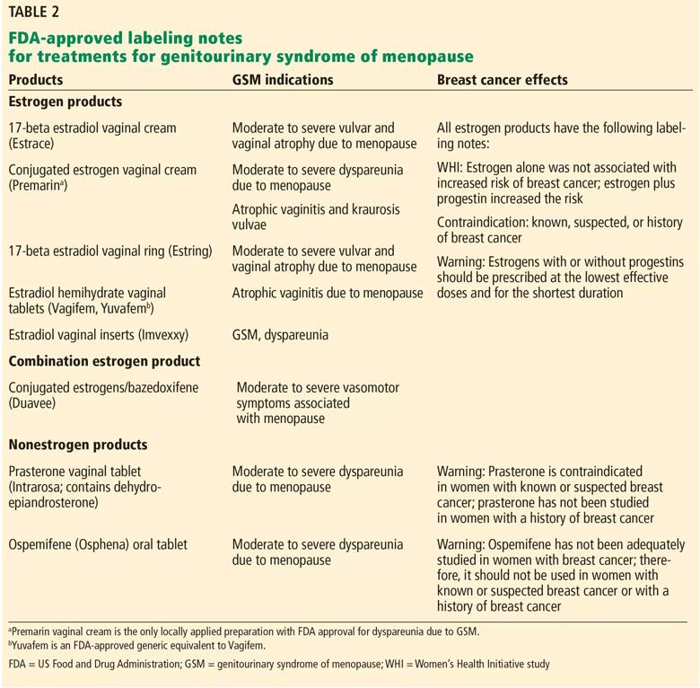 Table of FDA-approved labeling notes