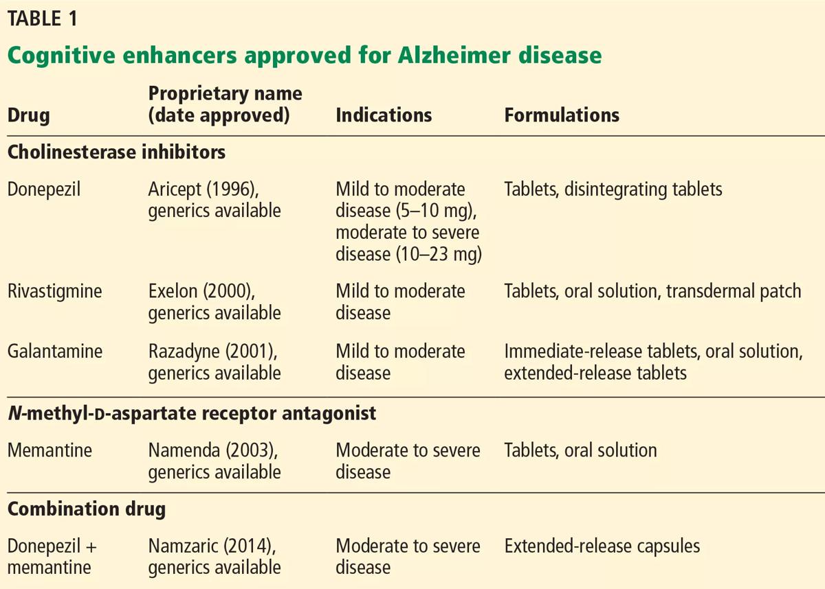 Drug chart