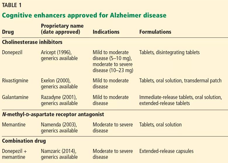 Drug chart