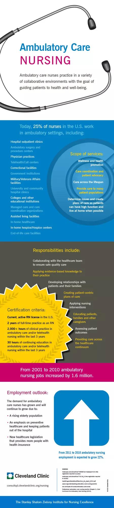 15-NUR-1712 QDAPRN infographic