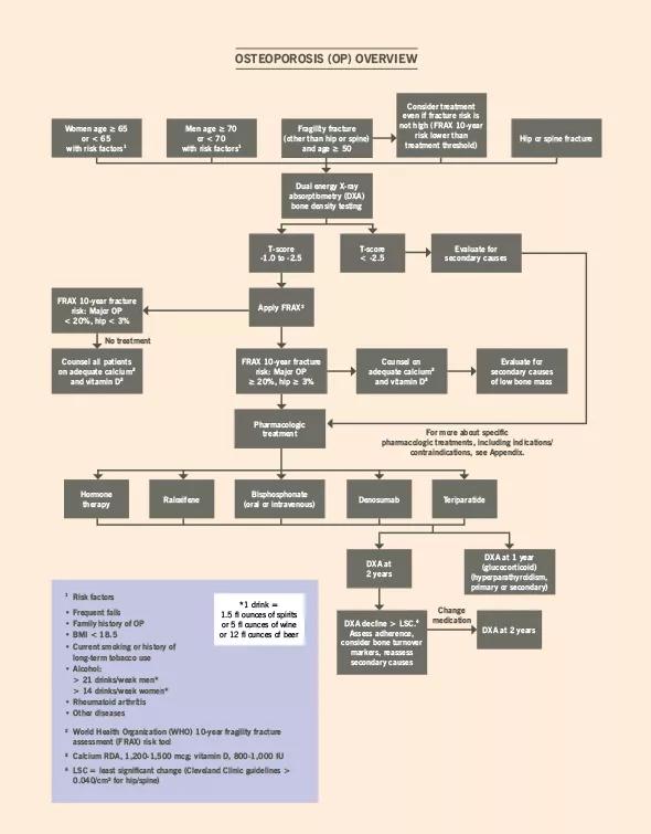 15-RHE-533-Deal-Inset-Image-Chart-590pxl-width