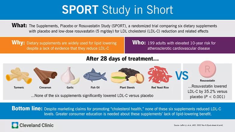 infographic summarizing the SPORT study