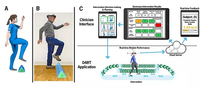 three-panel figure providing an overview of the DART platform