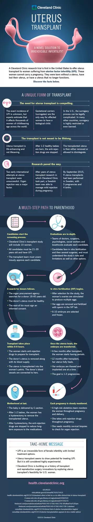16-CCC-310 Updated Uterus Transplant Infographic