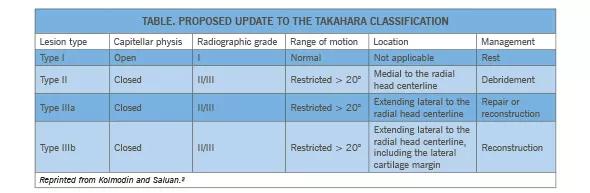 Table-from-14-ORT-841