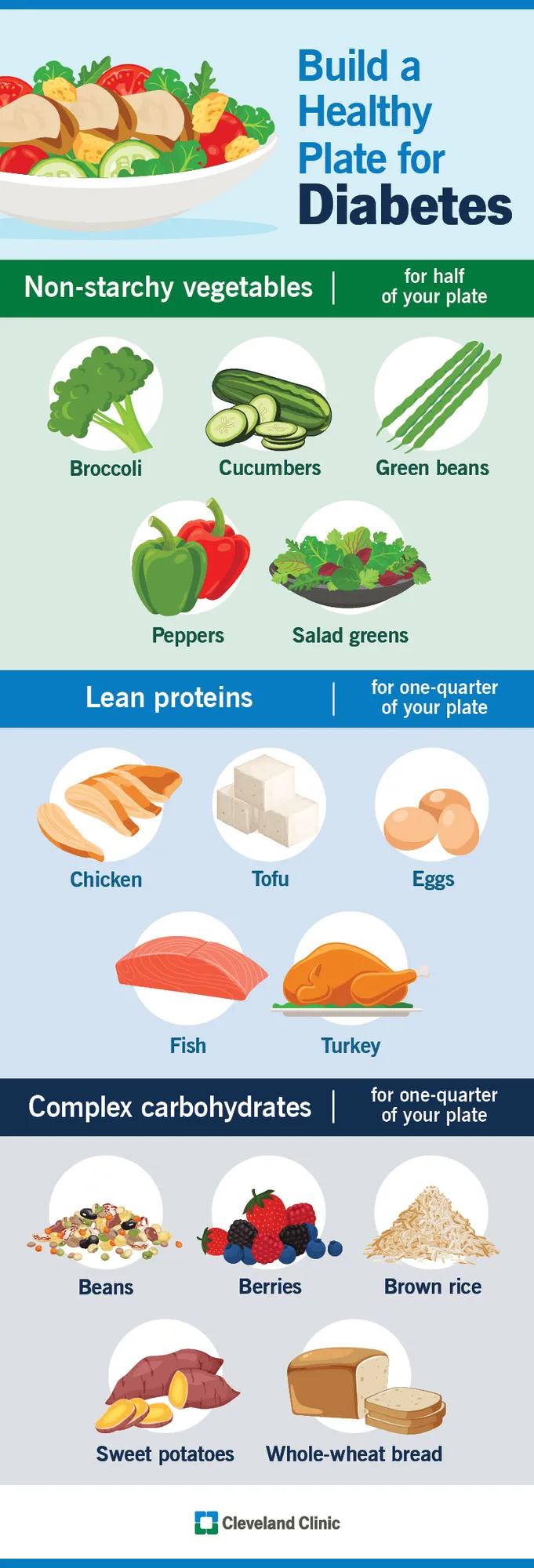 Food categories and portions for a healthy diabetes diet